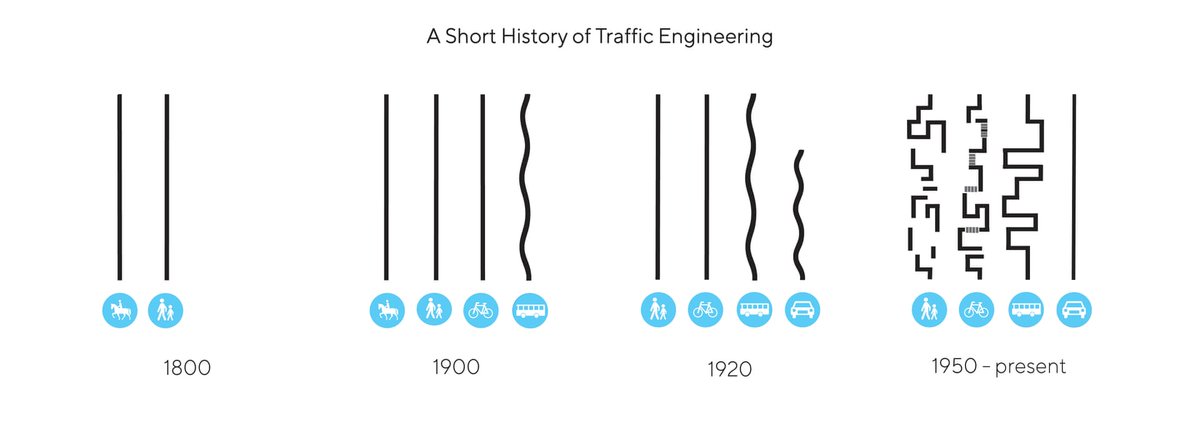 A Short History