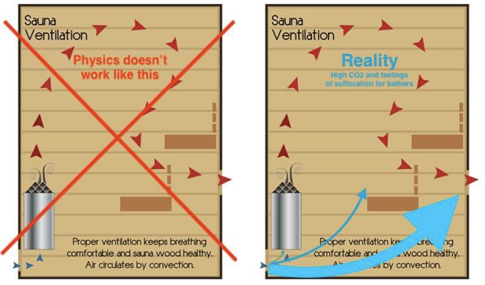 menekültek időben maradék ventilation sauna Zöldség árus Szép ruha szerelem