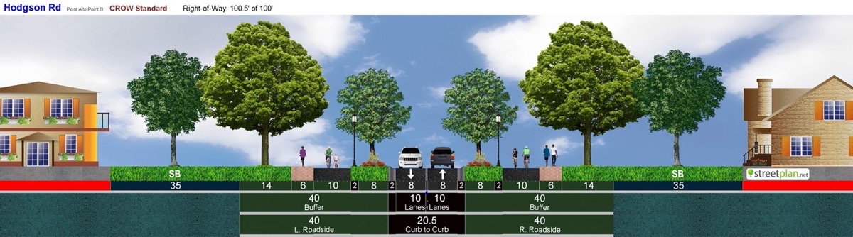 Anatomy of a Parking Lot