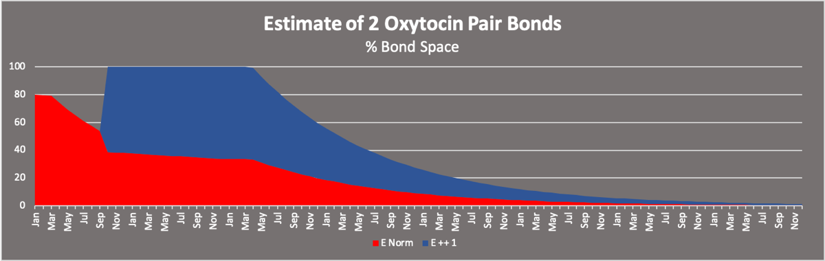 Oxy02a