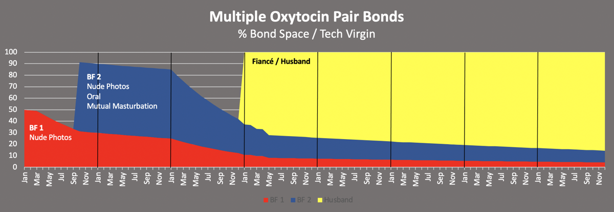 Oxy03b