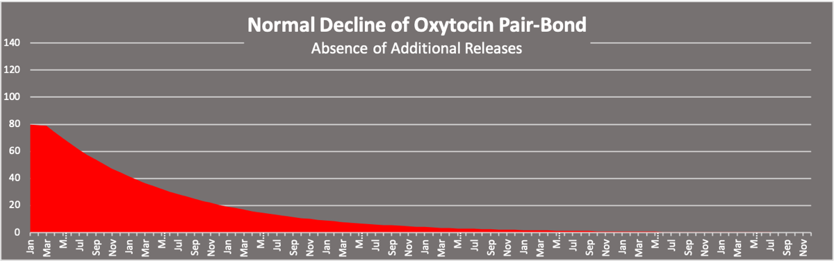 OxyNormDecline