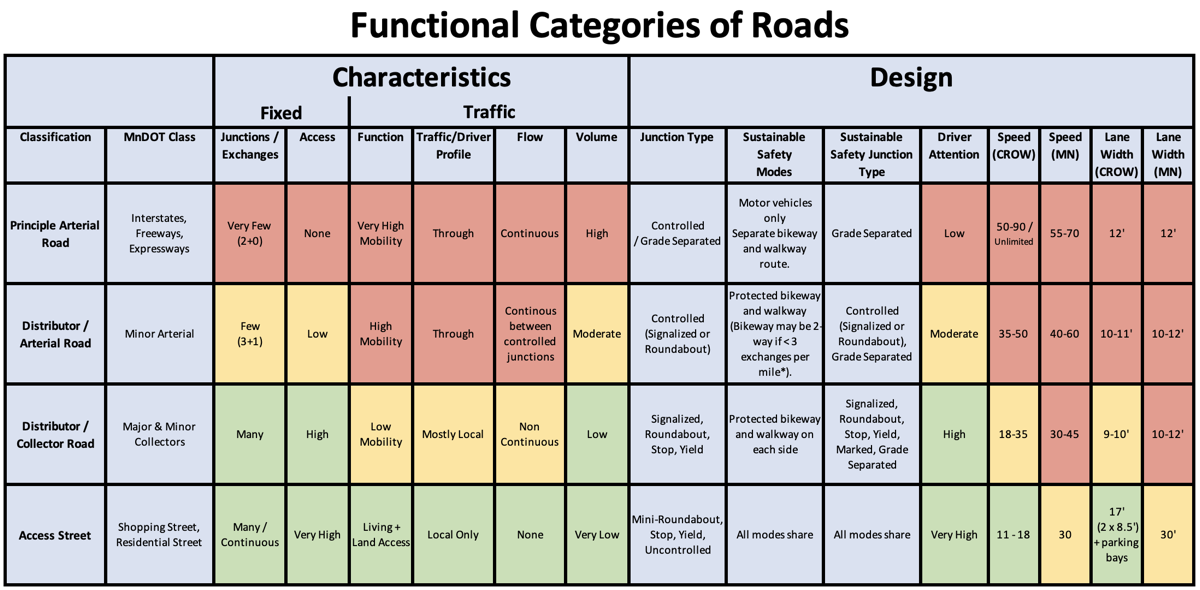 FunctionalCatRoads