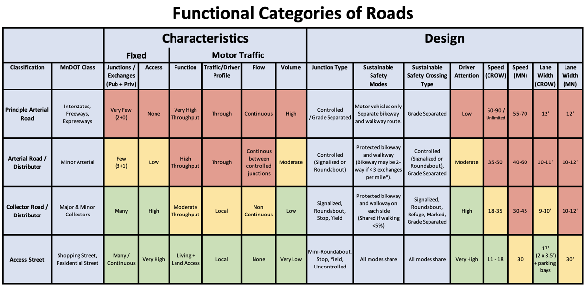 FunctionalCatRoads