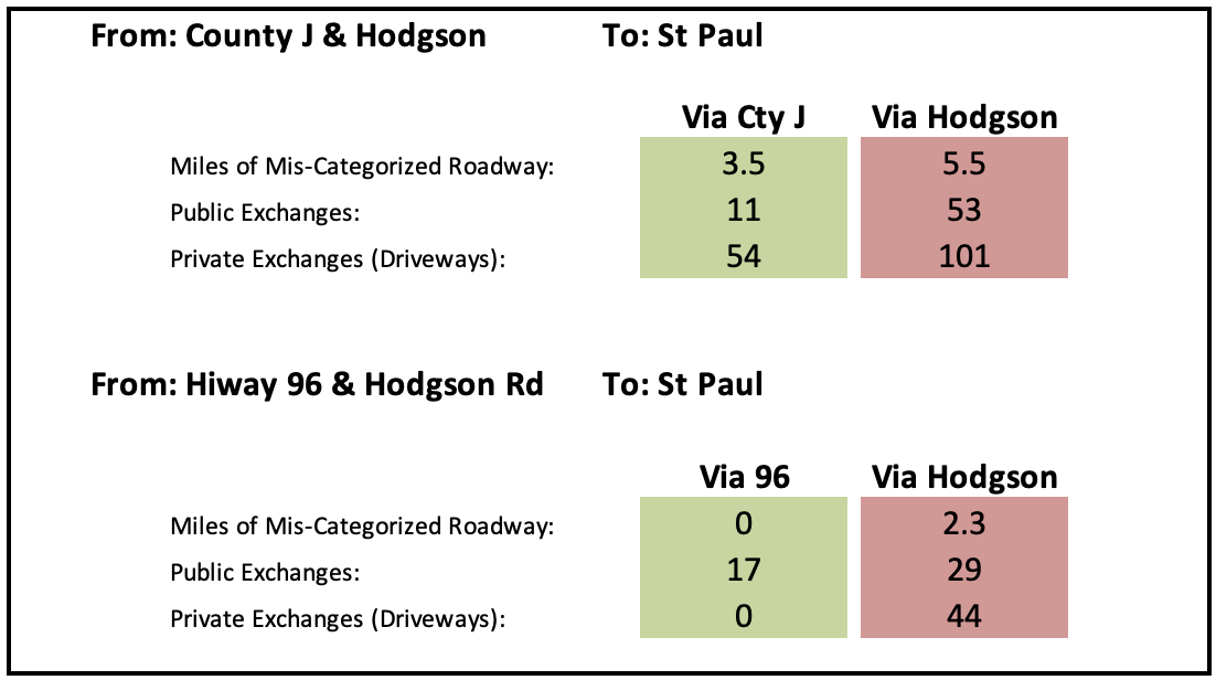 HodgsonRouteComp