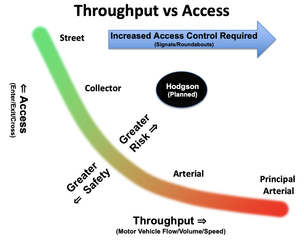 AccessThroughputH