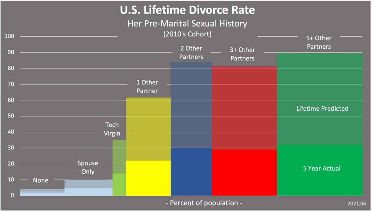 SexVsDivorce 2021 06a