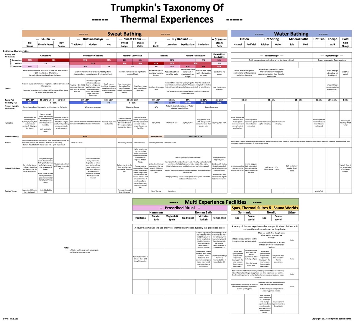 ThermalTaxonomy061a