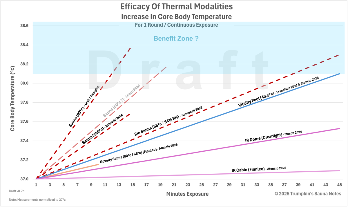 Tcore Modalities01 07dp