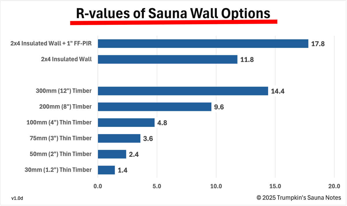 Sauna rvalue 01d