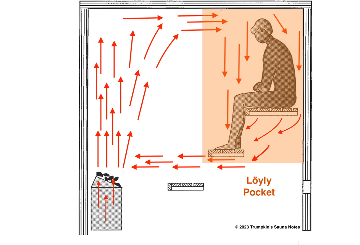 SaunaVent01a03a 2