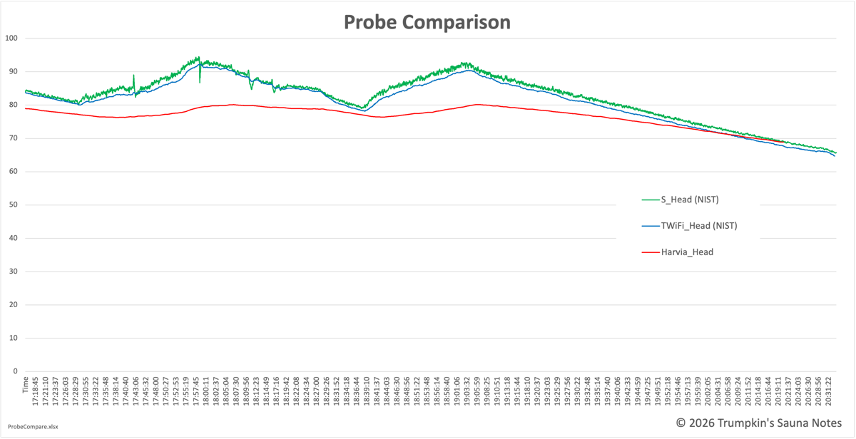 ProbeCompare T2b