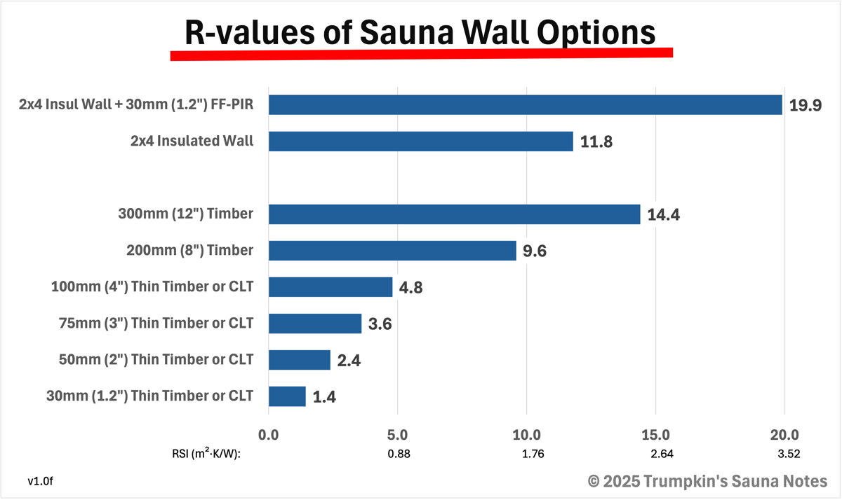 Sauna RValues 01g